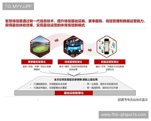 数字化平台通过资源配置模型 优化了体育赛事影像生产平台的运行成本