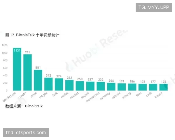 深度调查：数据分析公司Metrica将为下赛季英超提供实时跑动与阵型热图服务